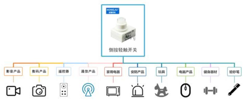關于側按輕觸開關適用范圍