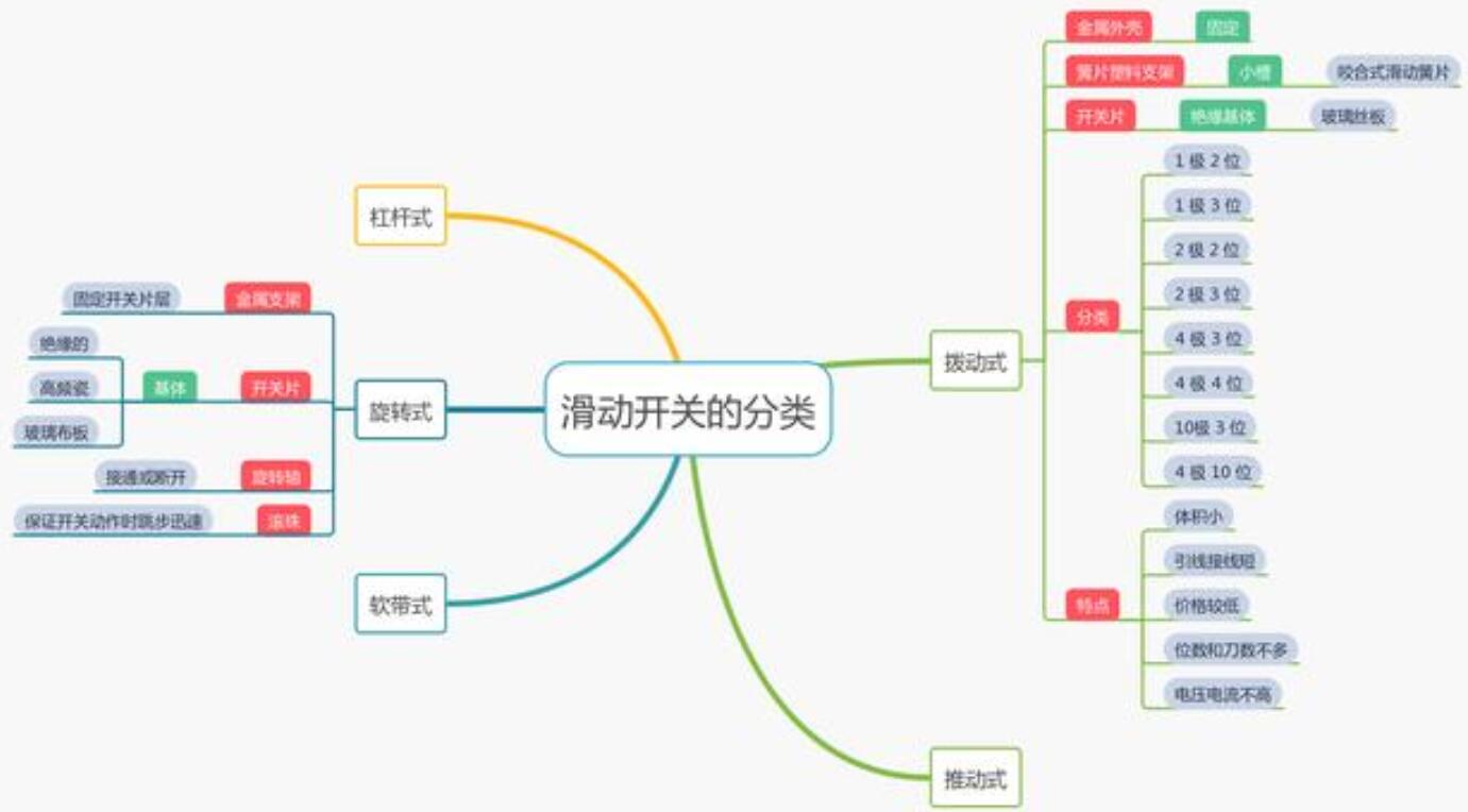 滑動開關
