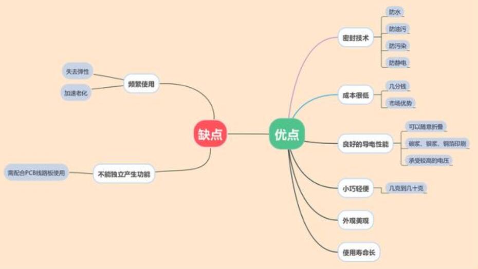 關(guān)于輕觸開關(guān)的優(yōu)缺點(diǎn)的分析