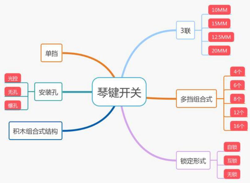 琴鍵開關
