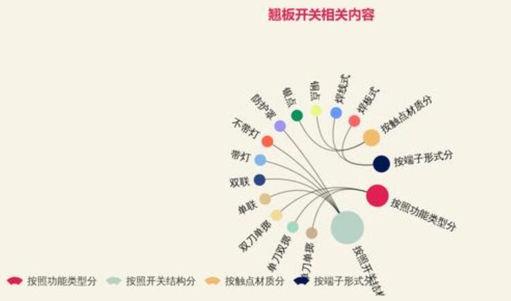 翹板開關(guān)類別和技術(shù)指標(biāo)介紹