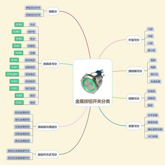 金屬按鍵開關分類介紹
