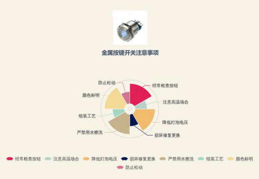英尚微電子詳解金屬按鈕開關(guān)注意事項