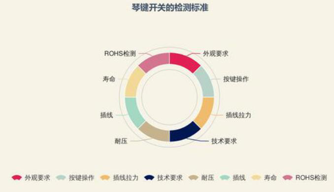 琴鍵式開關維修問題