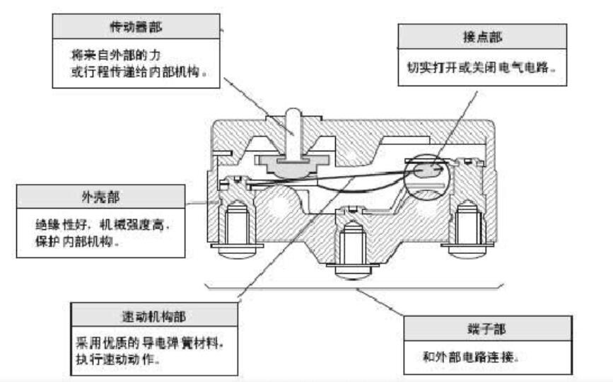 微動開關常見問題解答