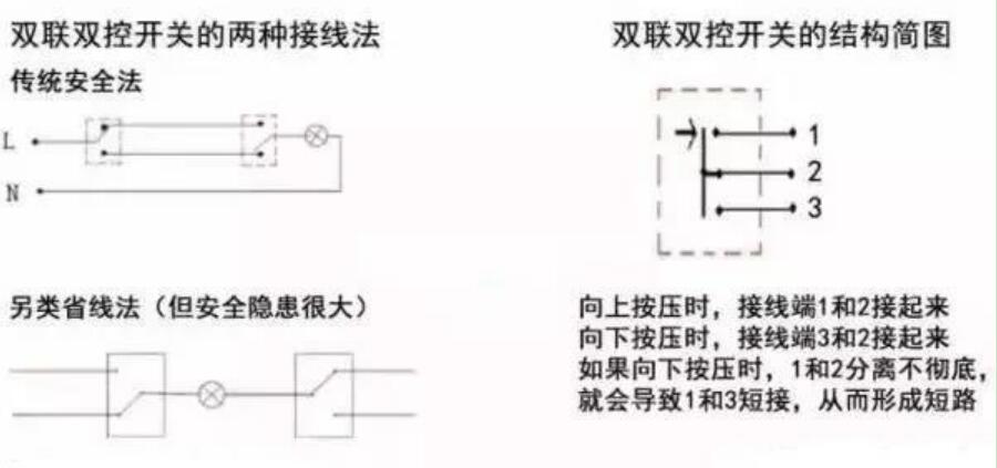 按鈕開關(guān)接線問題解答